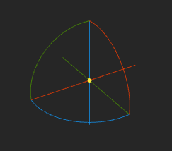 3D rotation handle